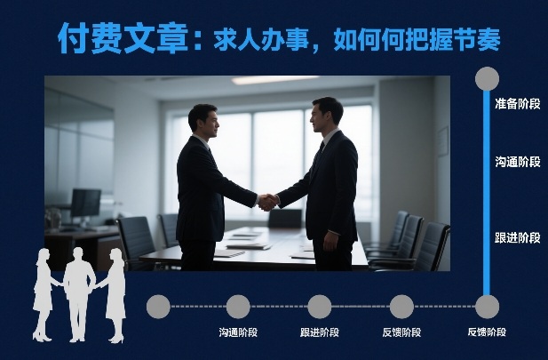 付费文章：求人办事，如何把握节奏-网创联盟云网创