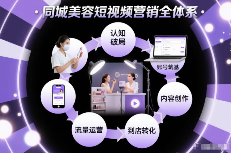 同城美容短视频营销全体系，从认知破局、账号筑基、内容创作、流量运营到到店转化的完整落地体系-网创联盟云网创