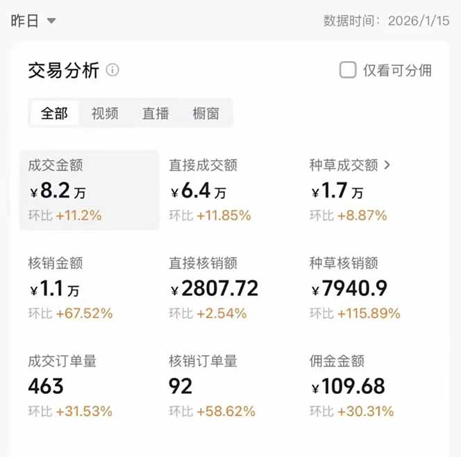 图片[1]-2026带货天花板赛道，不露脸，不直播，一分钟一条作品，单日收益1000+，小白轻松上手-网创联盟云网创