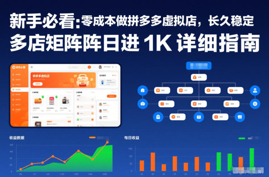 新手必看：零成本做拼多多虚拟店，长久稳定，多店矩阵日进1K详细指南【揭秘】-网创联盟云网创