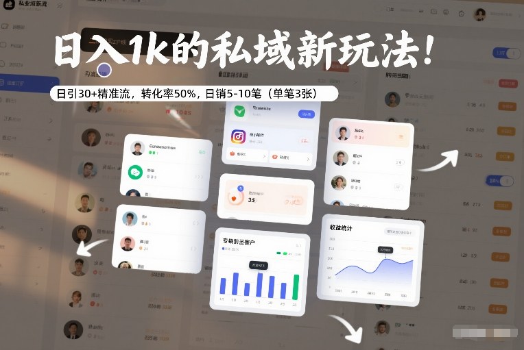 日入1k的私域新玩法：日引30+精准流，转化率50%，日销5-10笔(单笔3张)-网创联盟云网创