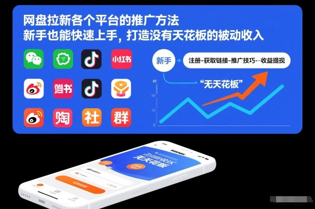 网盘拉新各个平台的推广方法，新手也能快速上手，打造没有天花板的被动收入-网创联盟云网创