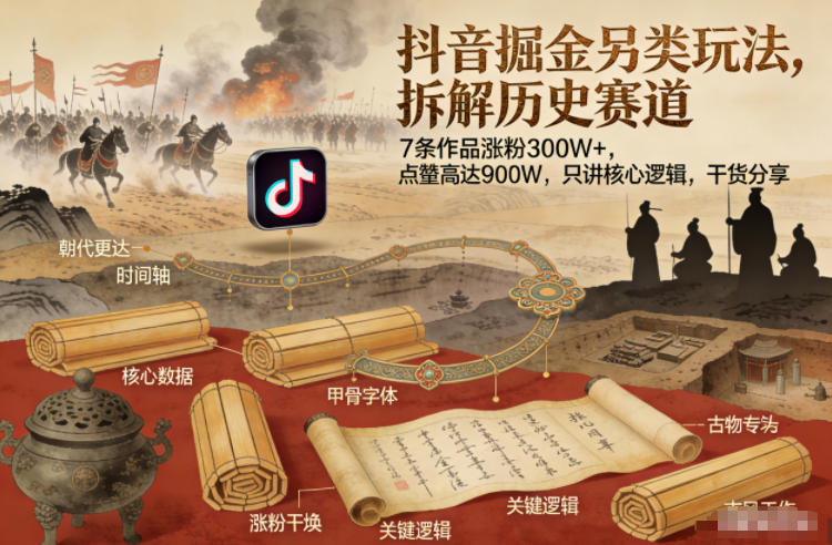 抖音掘金另类玩法，拆解历史赛道，7条作品涨粉300W+，点赞量高达900W，只讲核心逻辑，干货分享-网创联盟云网创