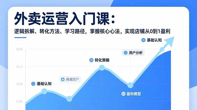外卖运营入门课，逻辑拆解、转化方法、学习路径，掌握核心心法，实现店铺从0到1盈利-网创联盟云网创