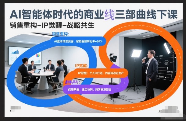 AI智能体时代的商业三部曲线下课，销售重构-IP觉醒-战略共生-网创联盟云网创