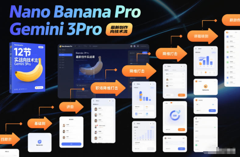 Nano Banana Pro Gemini 3Pro，最新创作实战课，12节实战向技术流，职场降维打击-网创联盟云网创