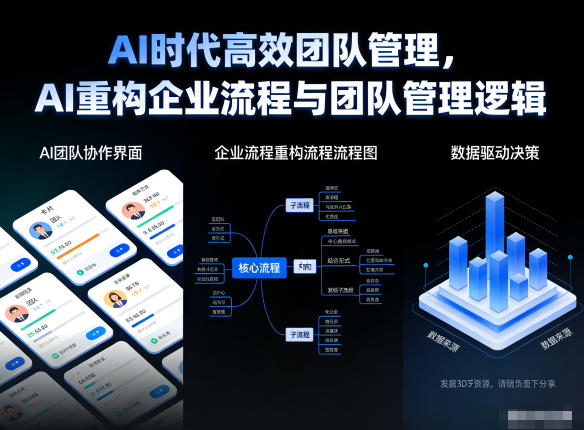 AI时代高效团队管理，AI重构企业流程与团队管理逻辑-网创联盟云网创
